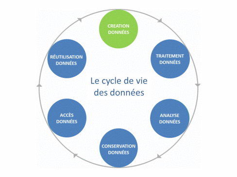 PLANIFICATION ET SUIVI-ÉVALUATION DES PROJETS ET PROGRAMMES